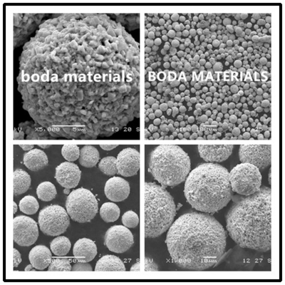 WC-10Co-4Cr Spheroidal Morphology Powder Agglomerated And Sintered